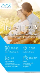 invitro podsumwoanie